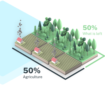 worlds land 50% used for agriculture