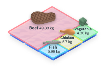 infographic on beef fish chickem and vegetables