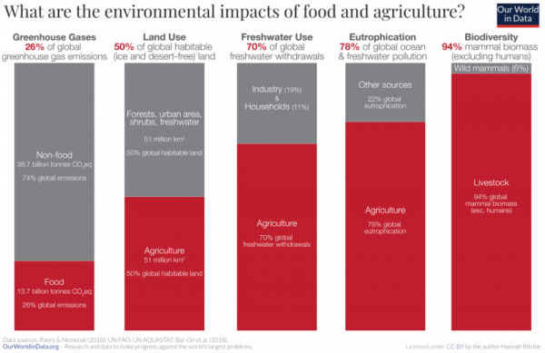 data that we used for our infographics