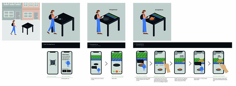 user journey visiting table